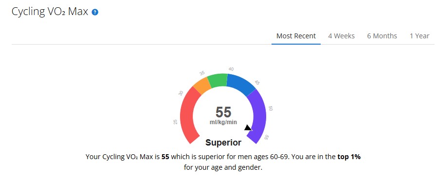 Cycling VO2 Max April2025